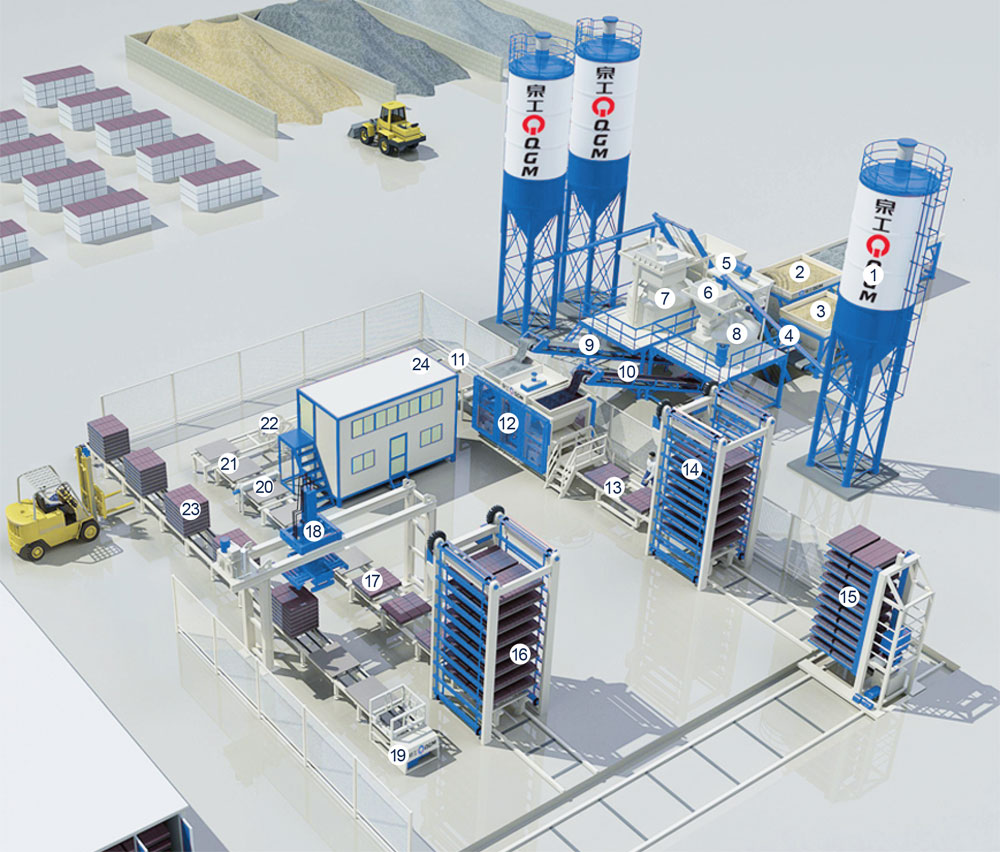 Care sunt aplicațiile specifice ale liniei de producție complet automate?